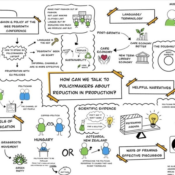 Degrowth session on Policy summarized as an illustration.