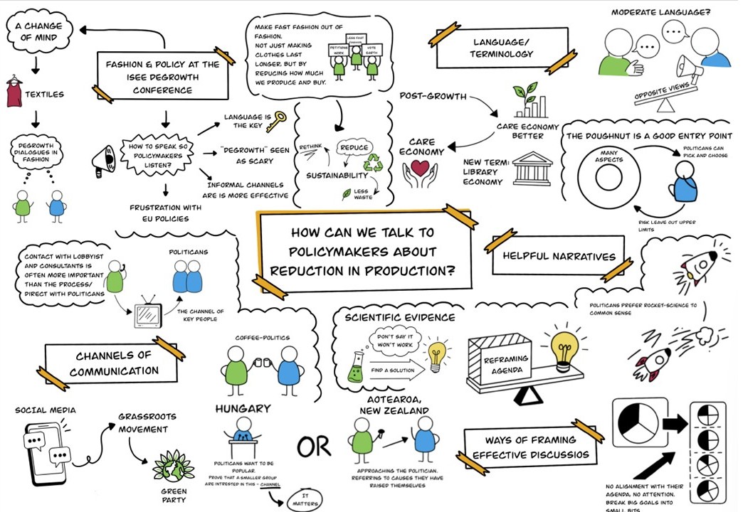 Degrowth session on Policy summarized as an illustration.