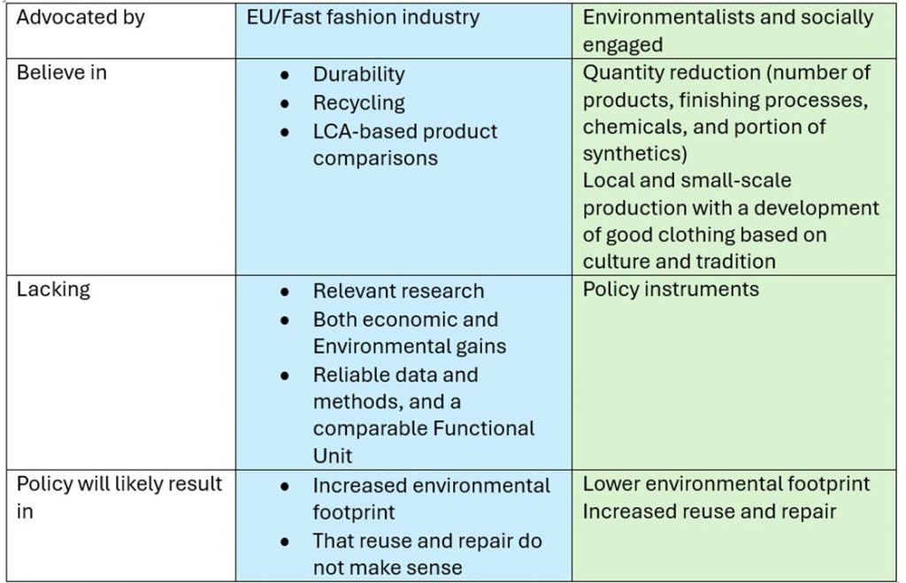Policy and tools in a nutshell