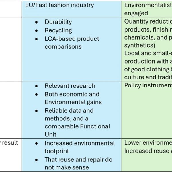 Policy and tools in a nutshell