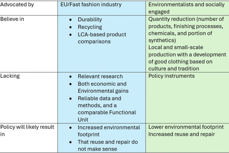 Policy and tools in a nutshell