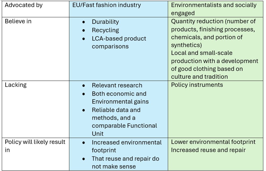 Policy and tools in a nutshell